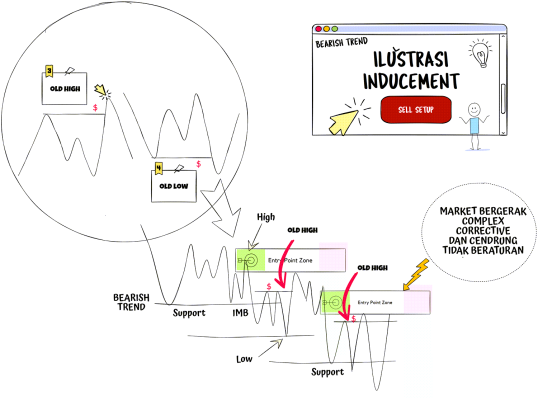 Apa itu inducement